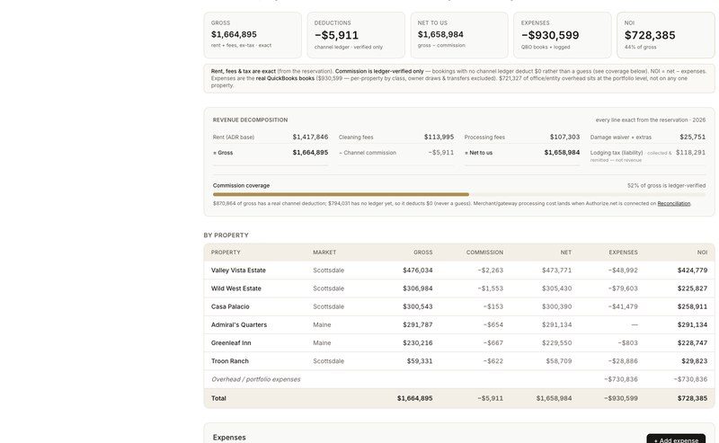 Accounting: P&L by property, on the same records as the bookings